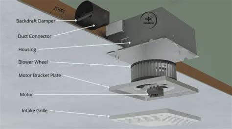 metal housing vibrates bathroom fan|high pitched bathroom fan noise.